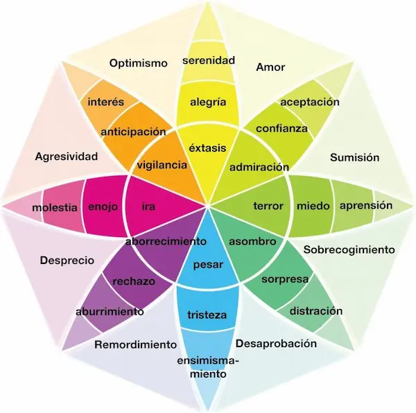 Los colores realmente hacen que las personas compren