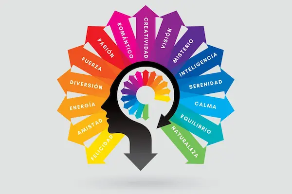 Por qué la psicología del color es importante en marketing
