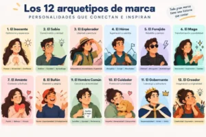 12 arquetipos de marca: ¿cuál define tu negocio?