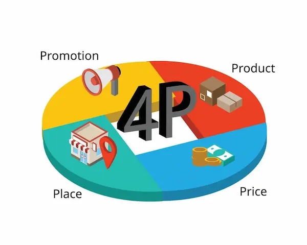 Errores frecuentes al aplicar las 4 P del marketing