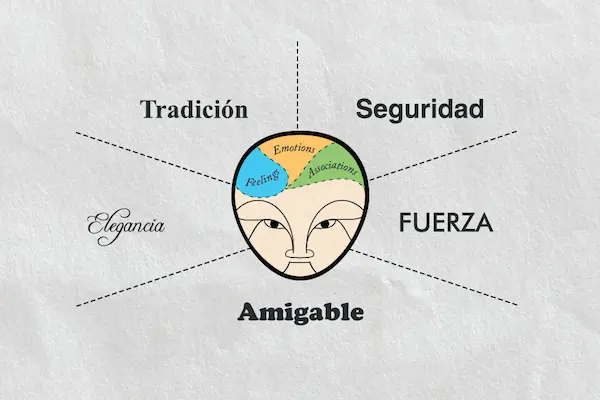 Cómo se clasifican los tipos de tipografía